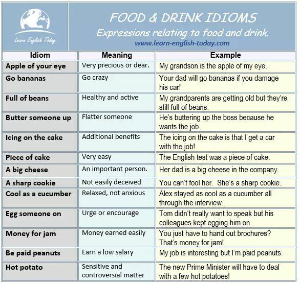 English Notes & Tips added a new photo. - English Notes & Tips