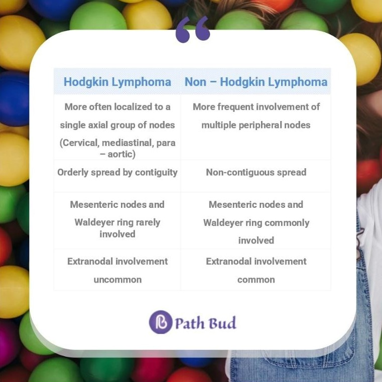 Pathbud - Hodgkin Lymphoma and Non - Hodgkin Lymphoma... | Facebook