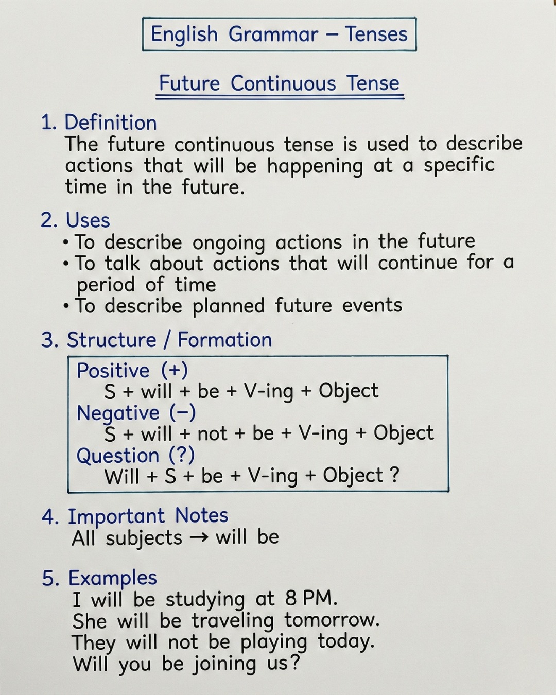 English - 🔮 Future Continuous Tense Explained Used for actions that ...