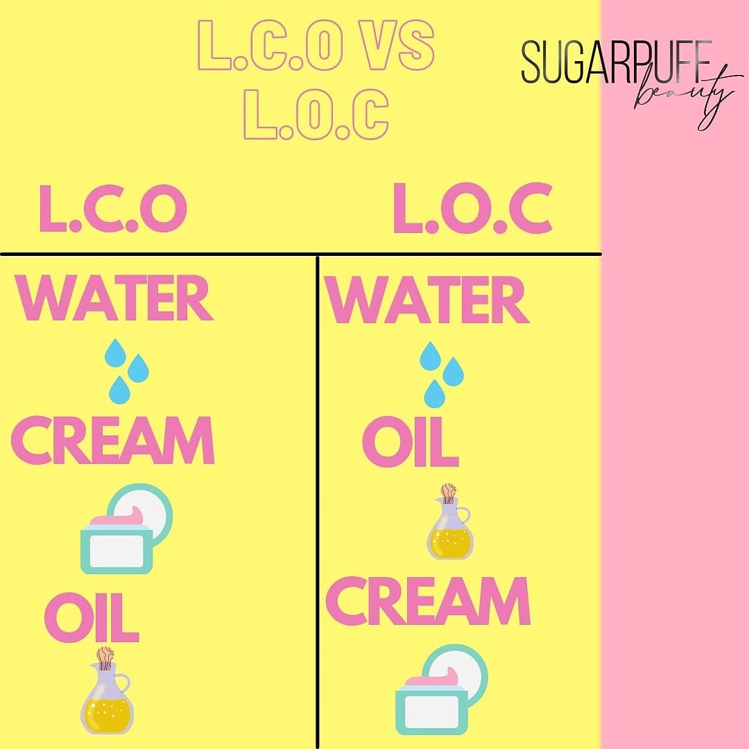 The LCO and LOC method is used by many... - SugarPuff Beauty