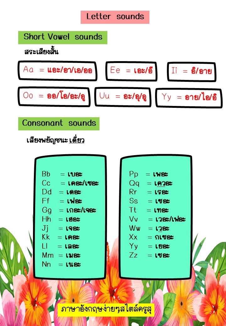 ภาษาอังกฤษง่ายๆสไตล์ครูสุ... - ภาษาอังกฤษง่ายๆสไตล์ครูสุ