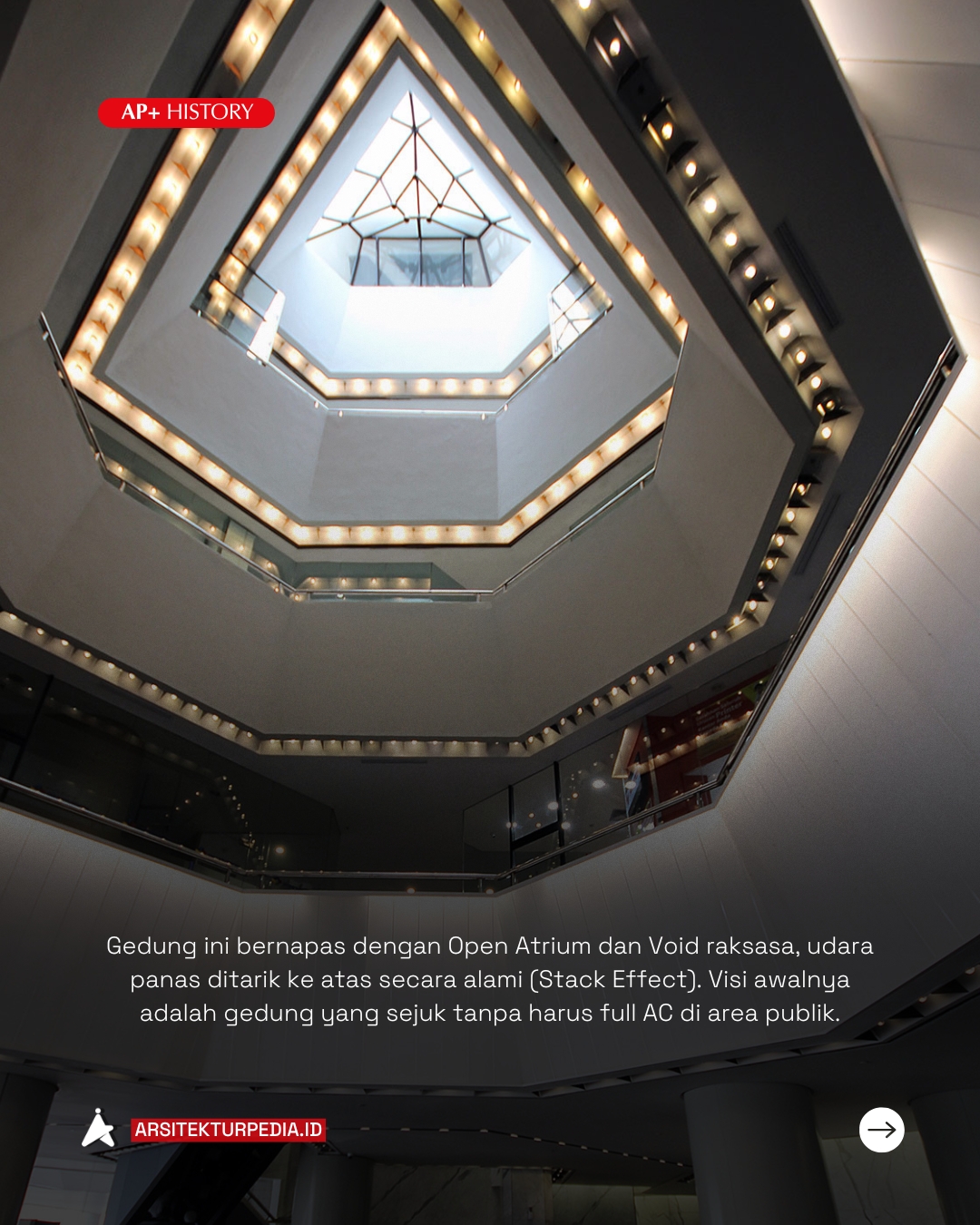 Arsitekturpedia - Arsitekturpedia added a new photo — in...