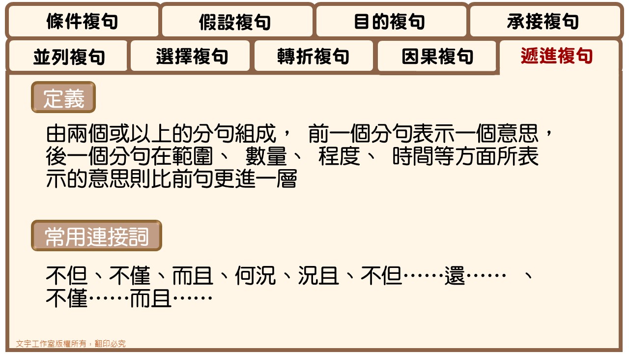 ｜文宇國文｜許瑜鳳 - 【九大複句教學系列】 遞進複句： 由兩個或以上的分句組成， 前一個分句表示一個意思，... | Facebook