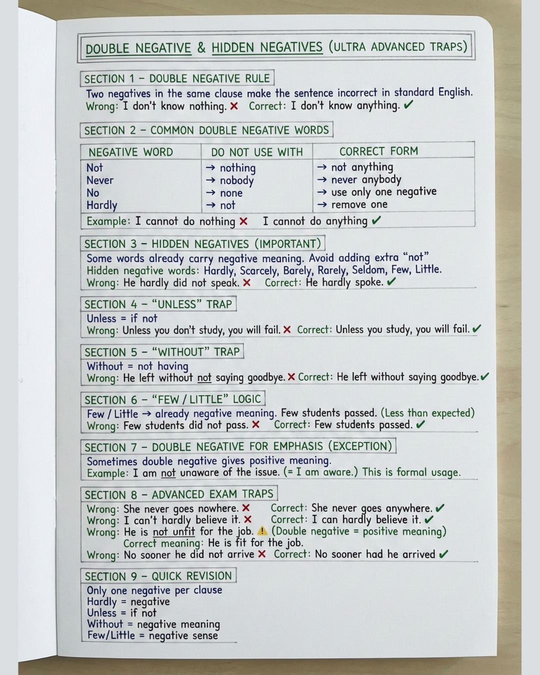 Avoid Double Negatives in... - English With RANI MAM | Facebook