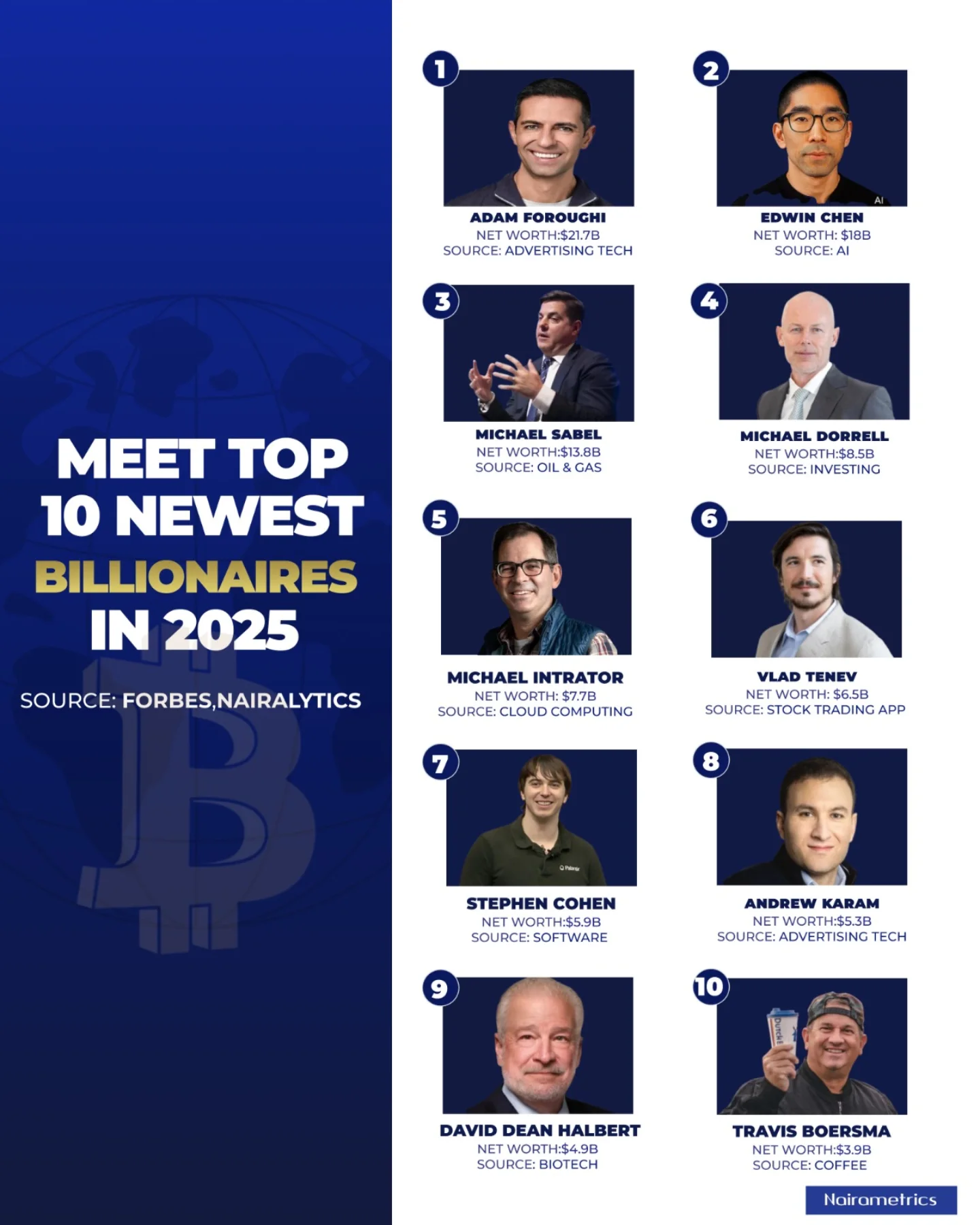 Nairametrics - There are few clubs in the world as exclusive as The ...