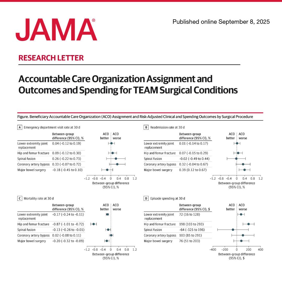 JAMA - #Medicare beneficiaries assigned to an accountable care ...