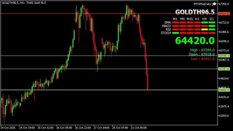 MTS GOLD - MTS GOLD added a new photo.