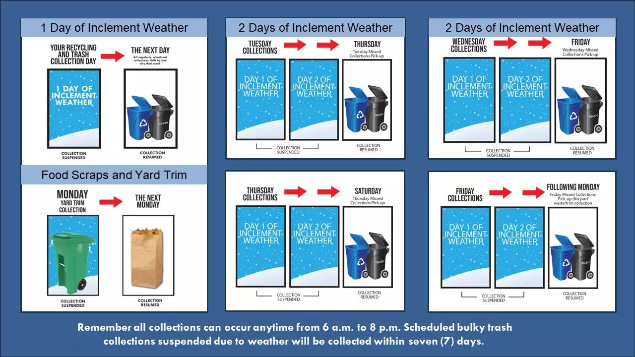 PGC - ️ Be in the know this snow season! ️ Understanding the Prince ...