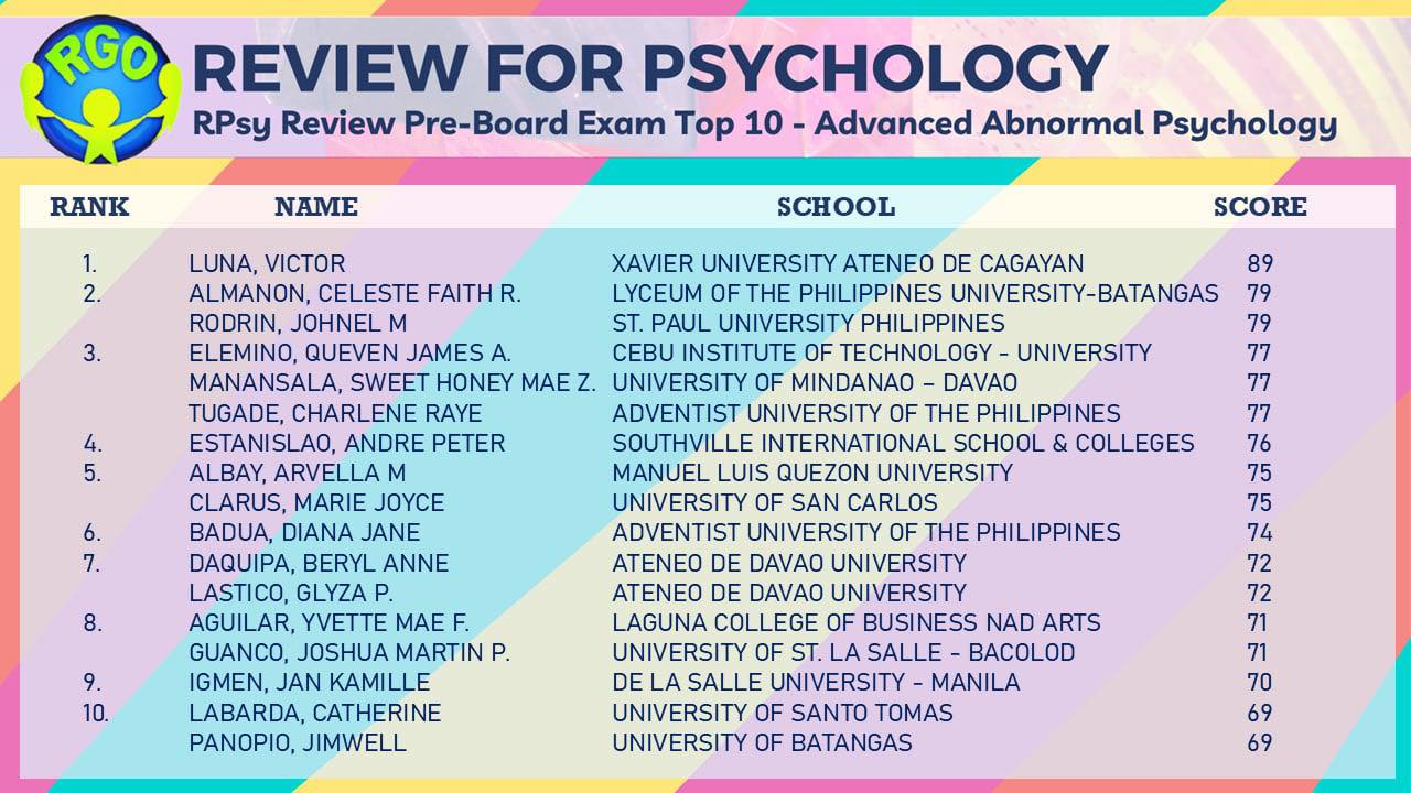 RGO - Congratulations to our TOP 10 in our Advanced Abnormal Psychology ...