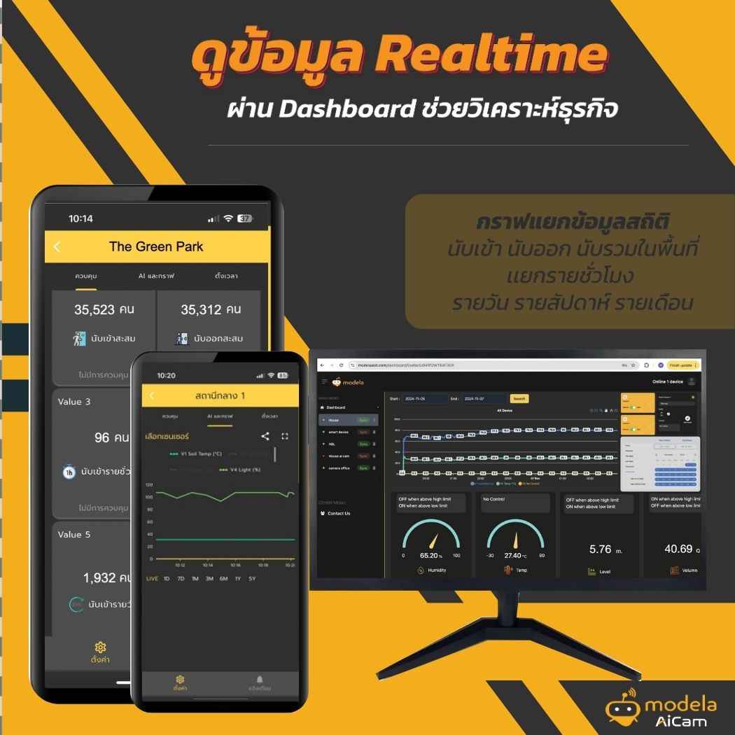 Modela IOT... - Modela IOT สมาร์ทฟาร์ม สมาร์ทโฮม สมาร์ทไลฟ์