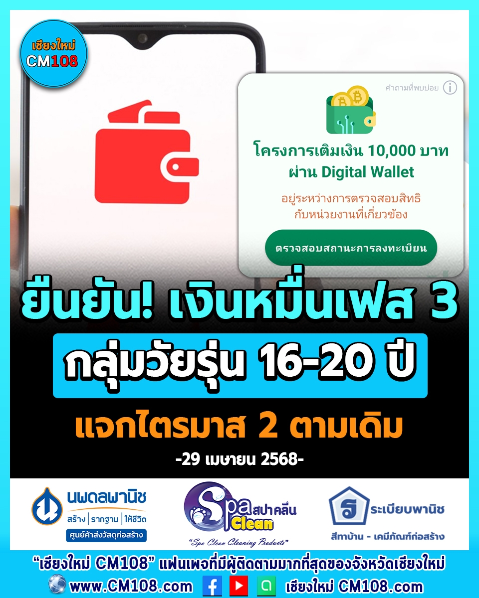 เชียงใหม่ - ยืนยัน! เงินดิจิทัล 1 หมื่น เฟส 3 กลุ่มวัยรุ่น 16-20 ปี แจก ...