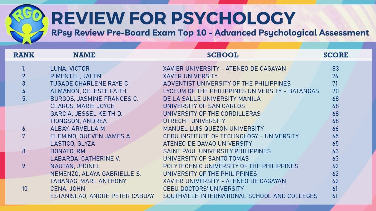 RGO - It's hooray for our Psychologist Pre-Board Exams!!! We are RPsy ...
