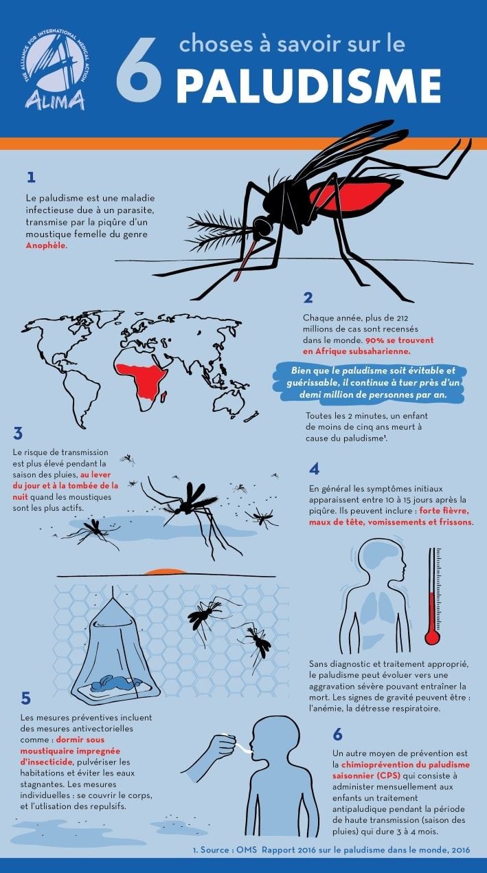 Reseau Scolaire Que Devriez Vous Savoir Sur Le Paludisme 1 Le Paludisme Est Une Maladie Infectieuse Due A Un Parasite Transmise Par La Piqure D Un Moustique Femelle Du Genre Anophele En
