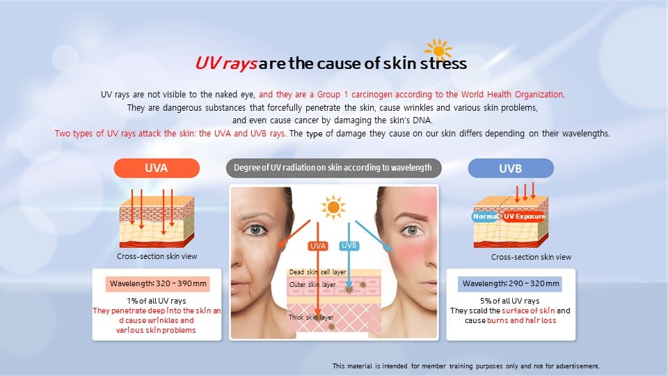Atomy - Atomy Absolute Essence Sunscreen☀☂ Broad spectrum: Protects ...