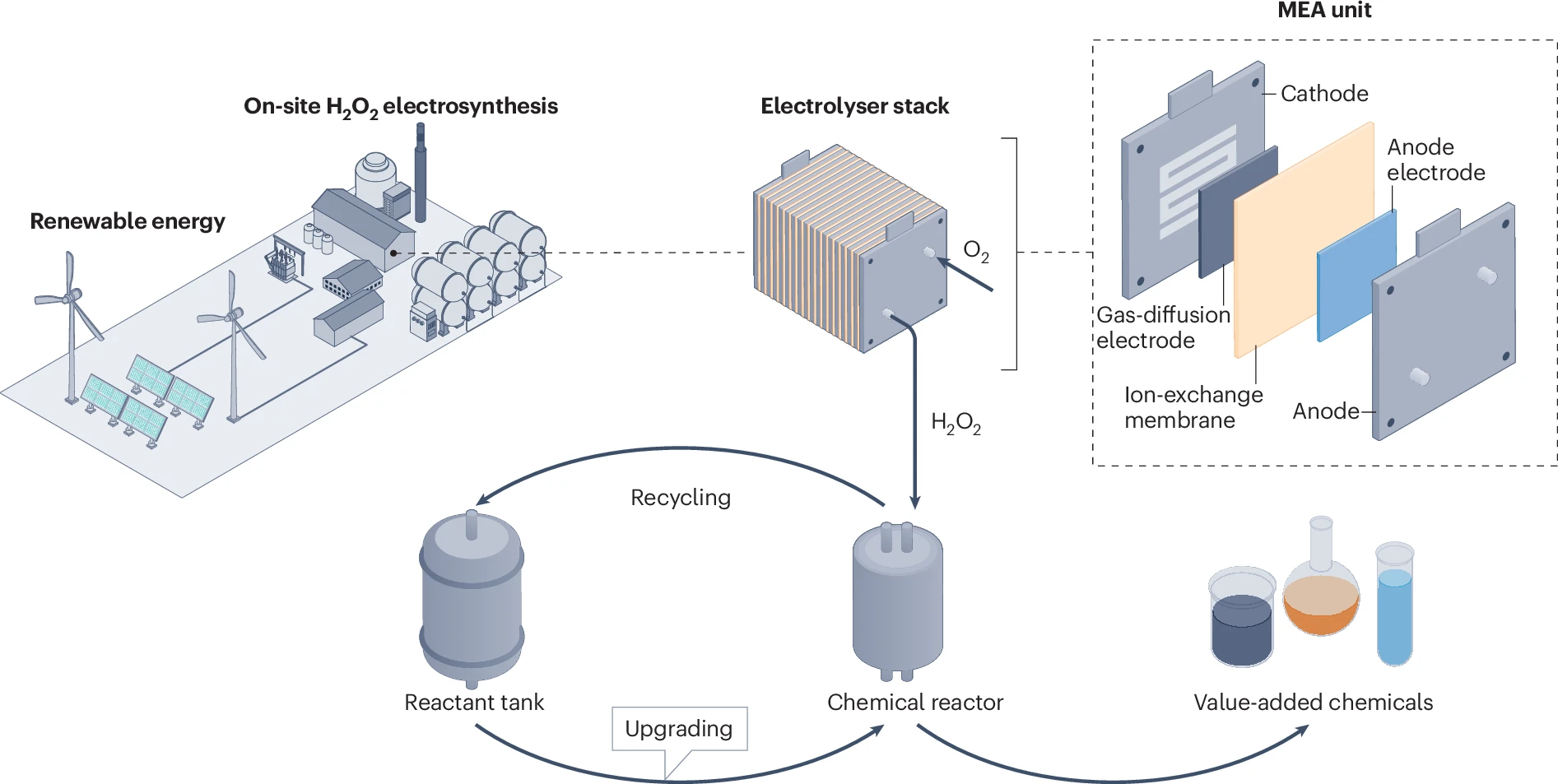 Nature Reviews - Nature Reviews Clean Technology: The... | Facebook