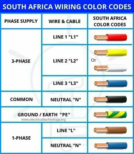 Electrician | The image presents a table illustrating the wiring color ...