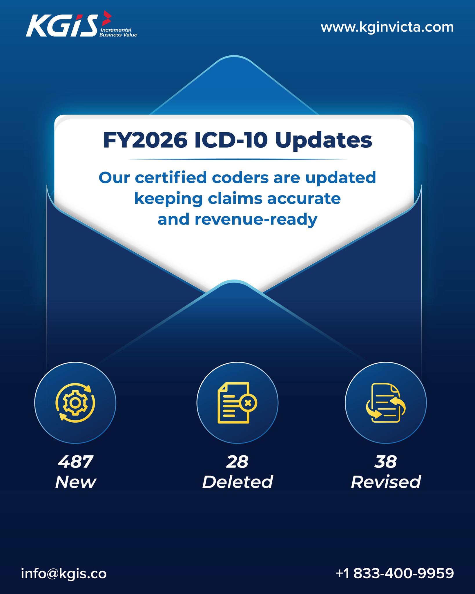 KG - 🔍 FY2026 ICD-10 Updates Are Here Accuracy starts with awareness ...