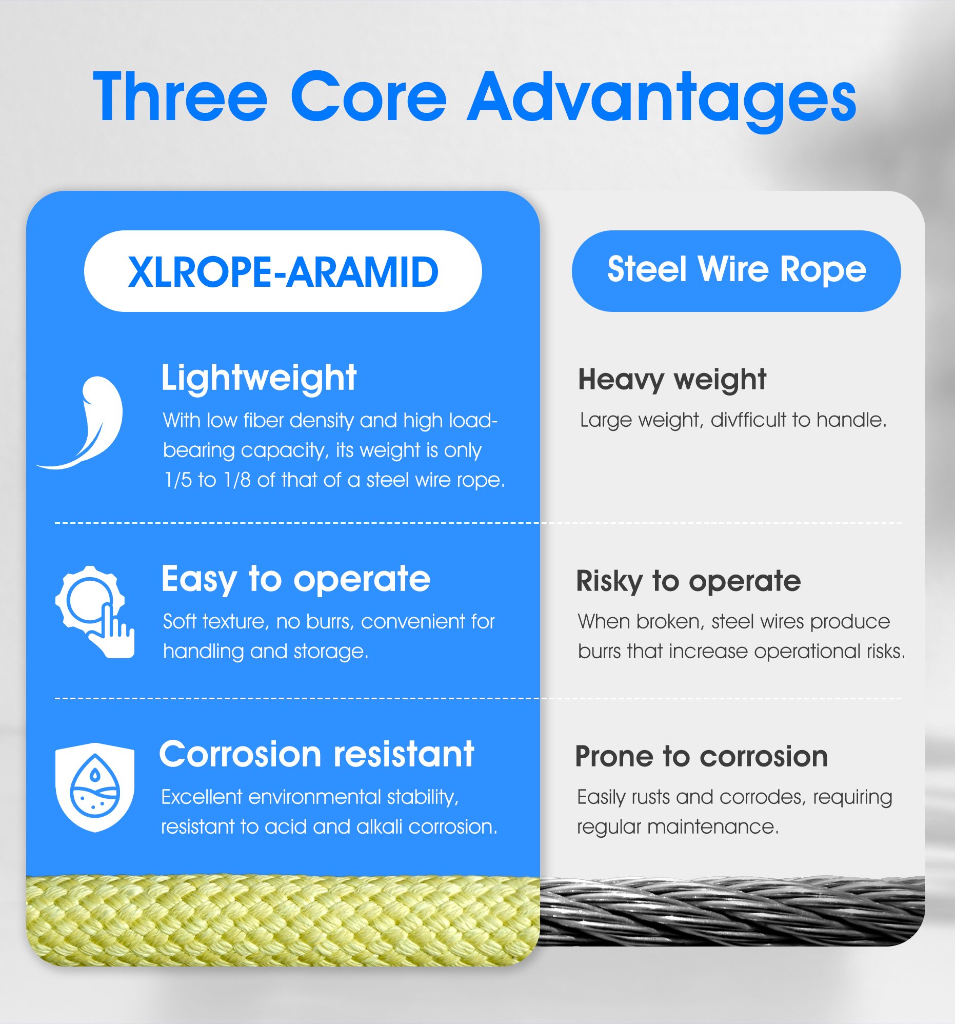 Xinglun Rope Cable Co. ,Ltd | Qingdao