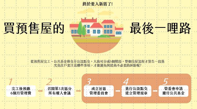 國泰建設 國泰房產小知識 入新厝前的5步驟i 下輯 開心入厝之前一定要注意的事情 公設也要好好點交 第一次區分所有權人會議