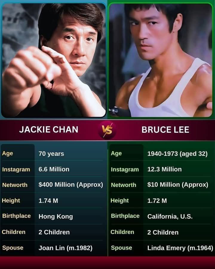 KARATE - The image presents a visual comparison between Jackie Chan and ...