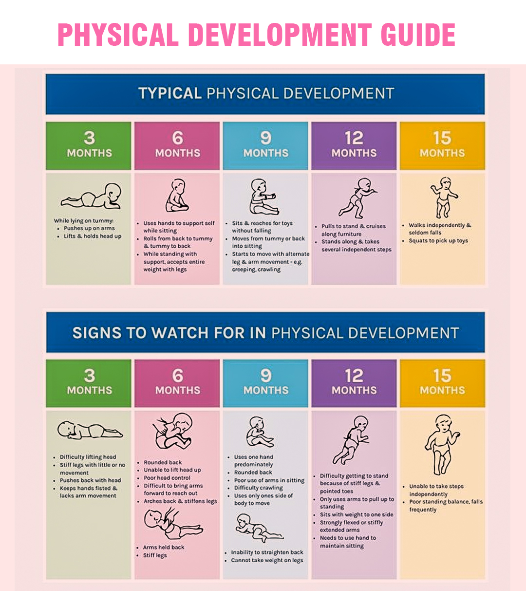👶 Stages of Labor – What to... - Pregnancy & Parenting | Facebook