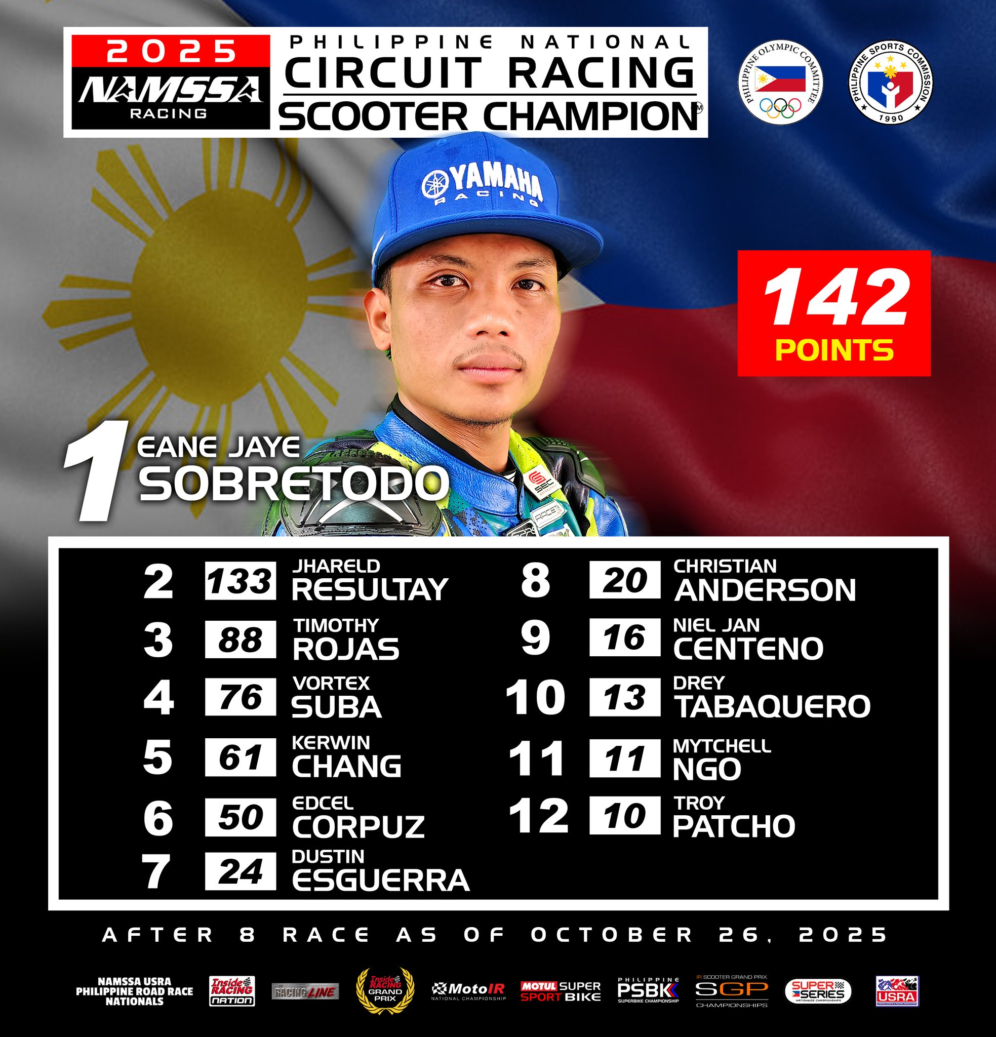 InsideRACING - 2025 NAMSSA Philippine National Circuit Racing SCOOTER ...
