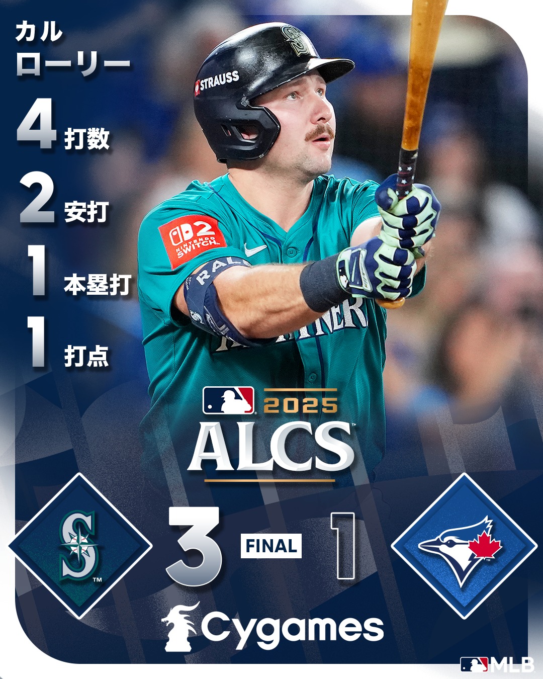 MLB - ⚾️ローリー同点弾を含む2安打 ポランコとともに貢献し #マリナーズ ALCS第1戦に勝利 #本日の試合結果 | Facebook