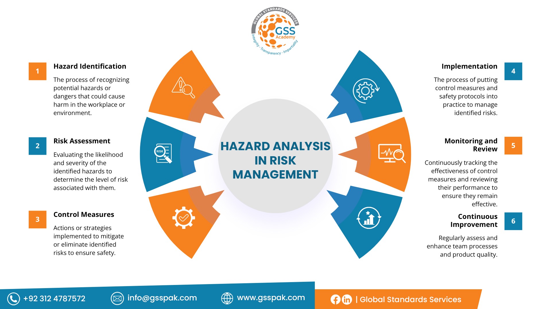 Global - Risk management is not a one-time task — it’s a continuous ...