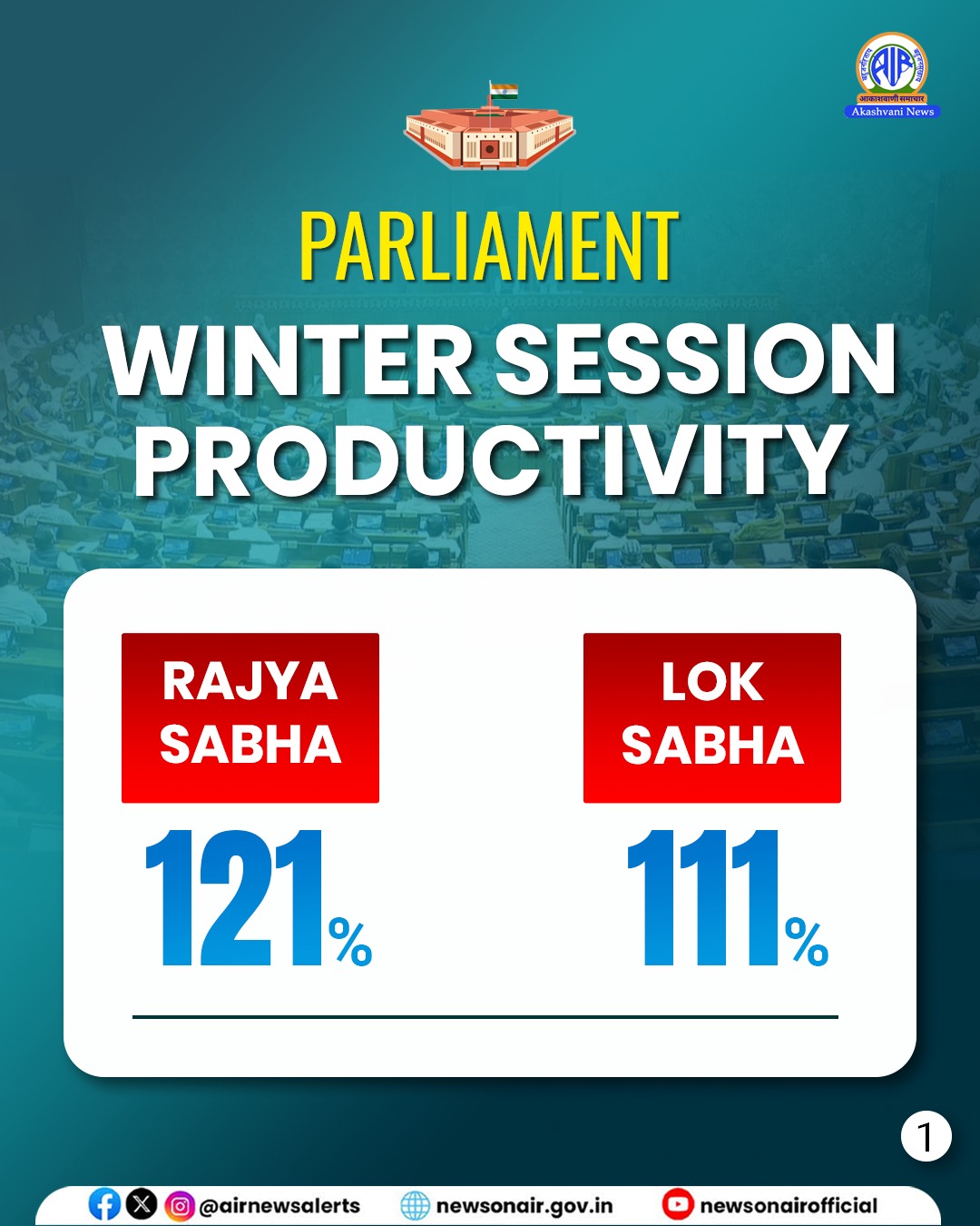 The Winter Session of Parliament,... - All India Radio News | Facebook