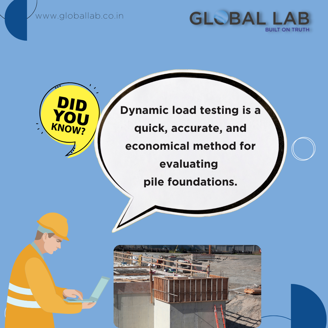Global Lab - Dynamic load testing is a quick, accurate,... | Facebook
