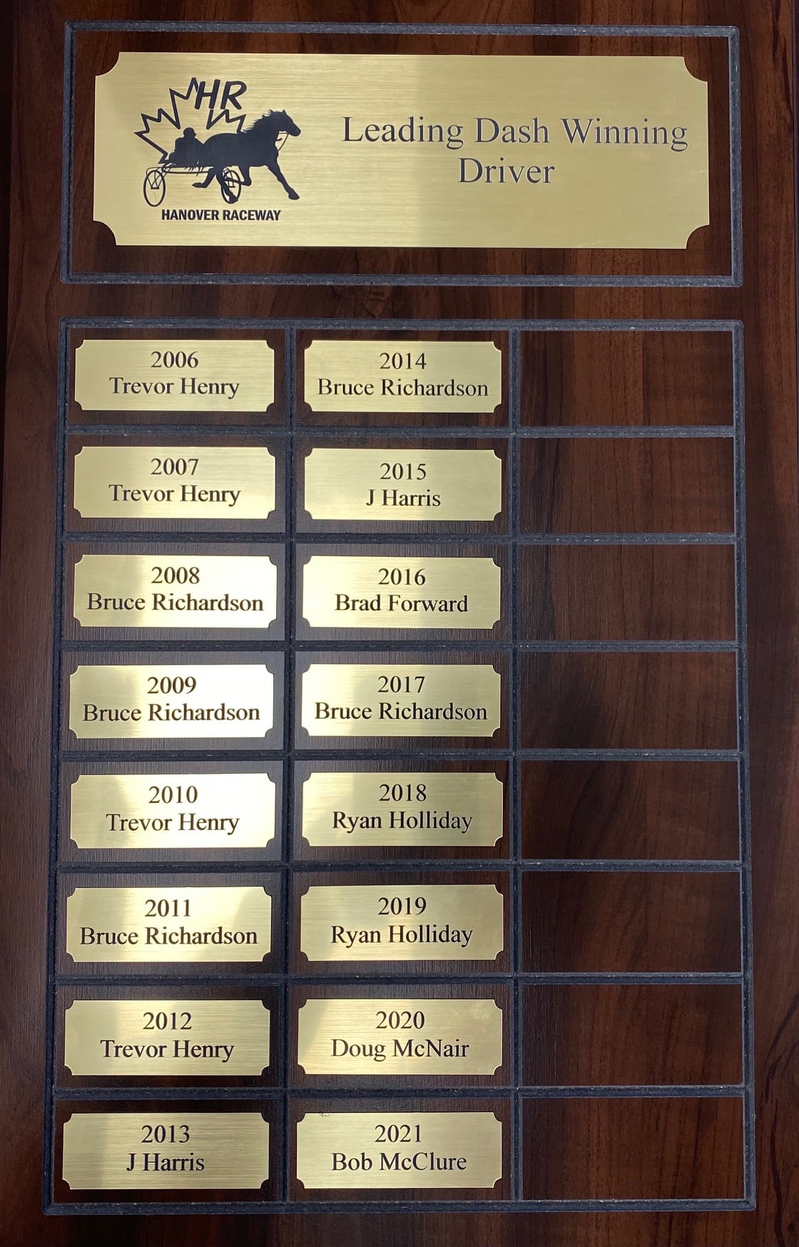 Hanover Raceway - We're working on getting all our...