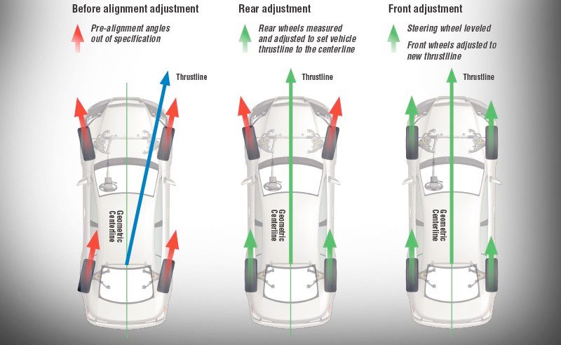 Wheel Alignment Wheel alignment,... - Innovation Discoveries | Facebook