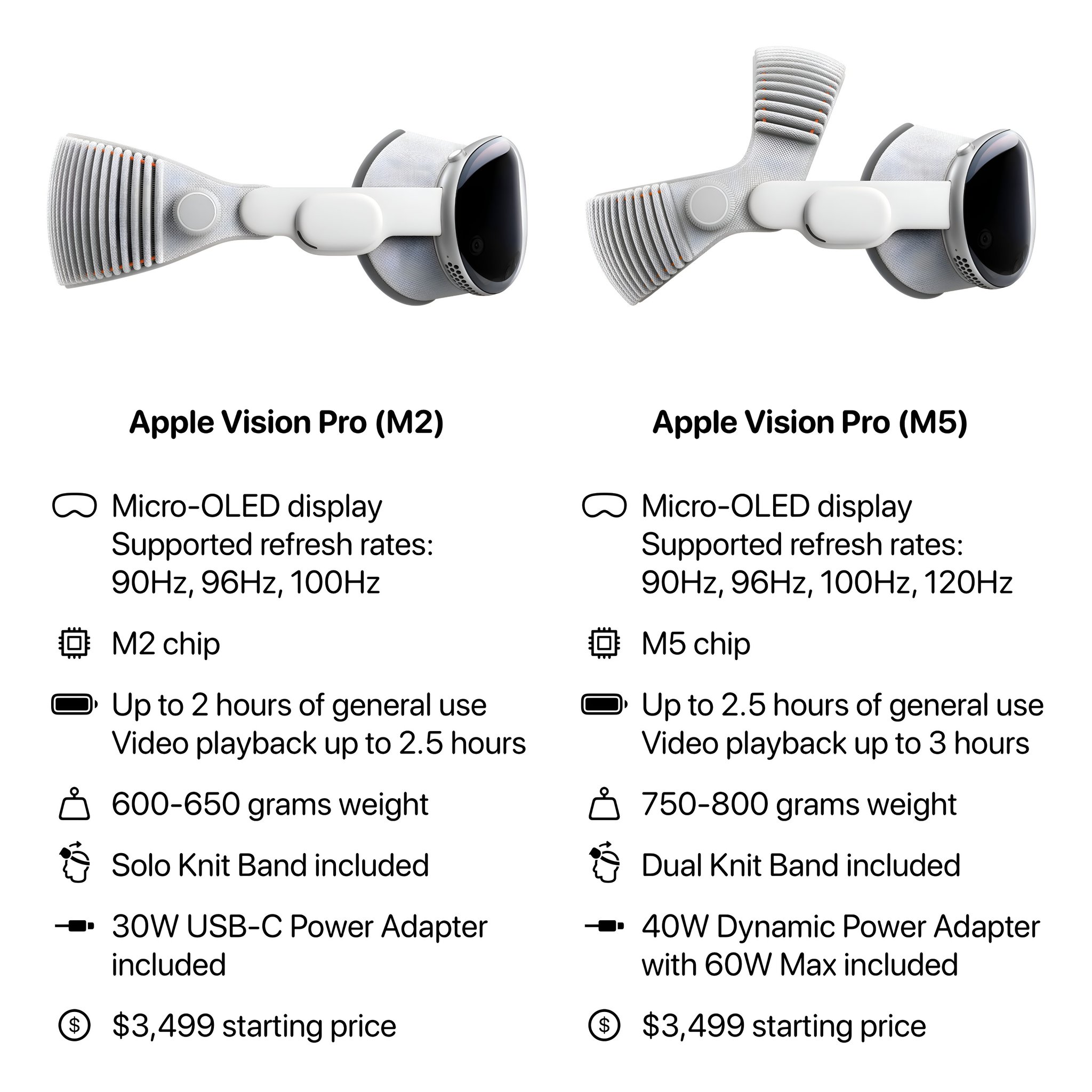 Apple Vision Pro M5 (2025) vs Apple Vision Pro M2 (2024)