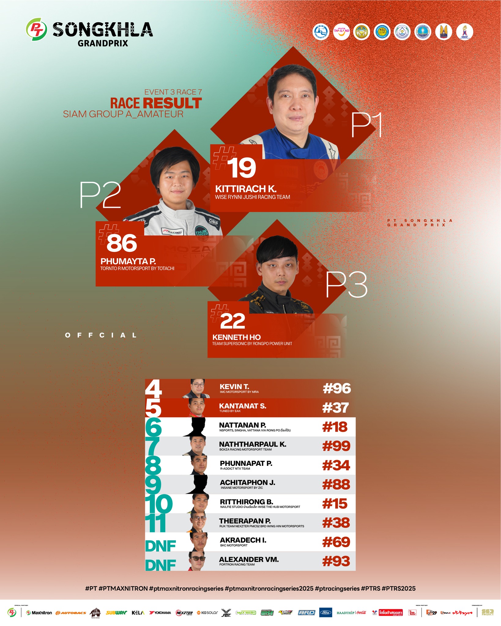 PT Songkhla Grand Prix 2025 SIAM GROUP A Official Race Result Race