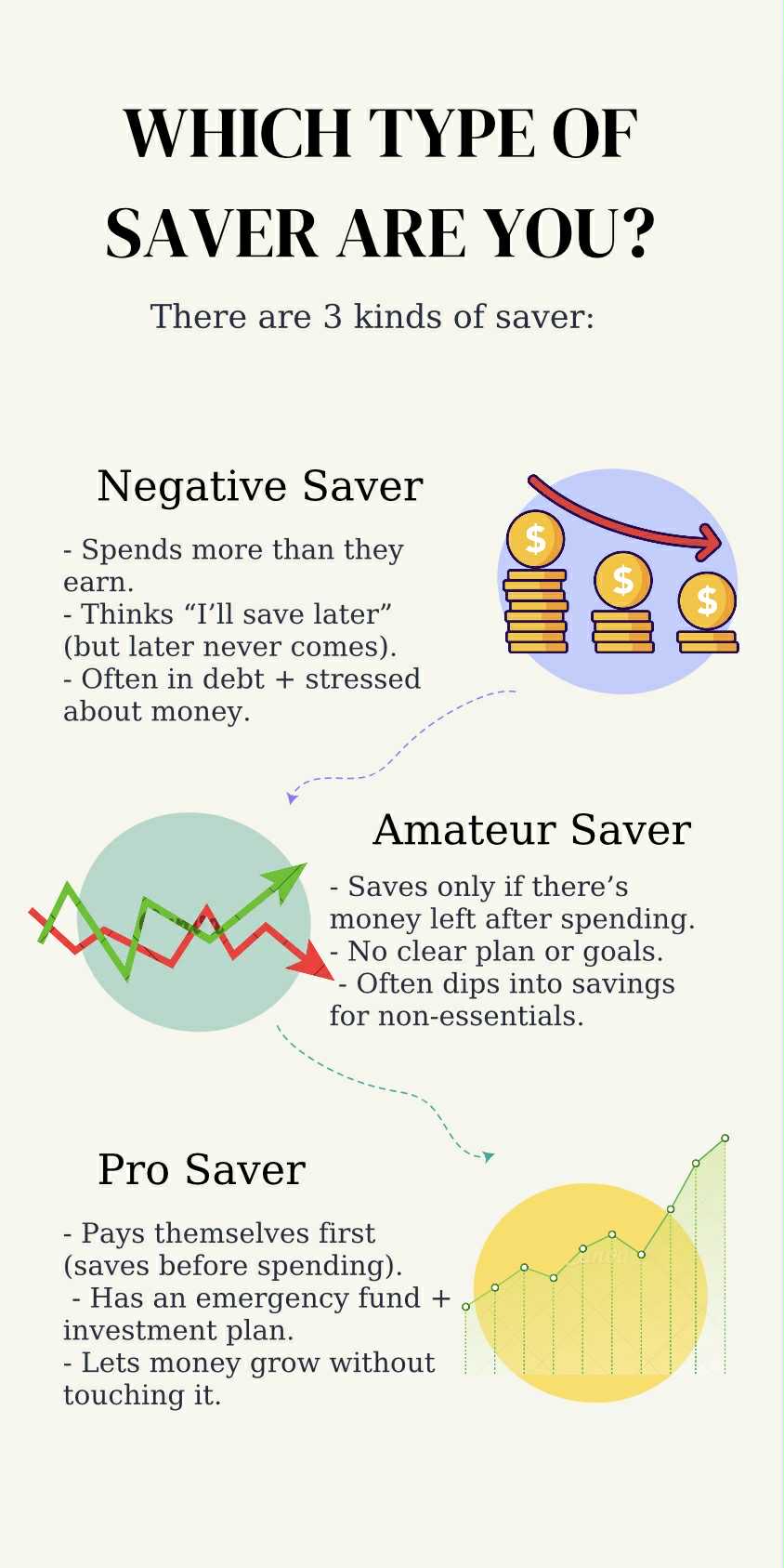 OFW Maperaan - Moving from Negative Saver to PRO-saver is... | Facebook