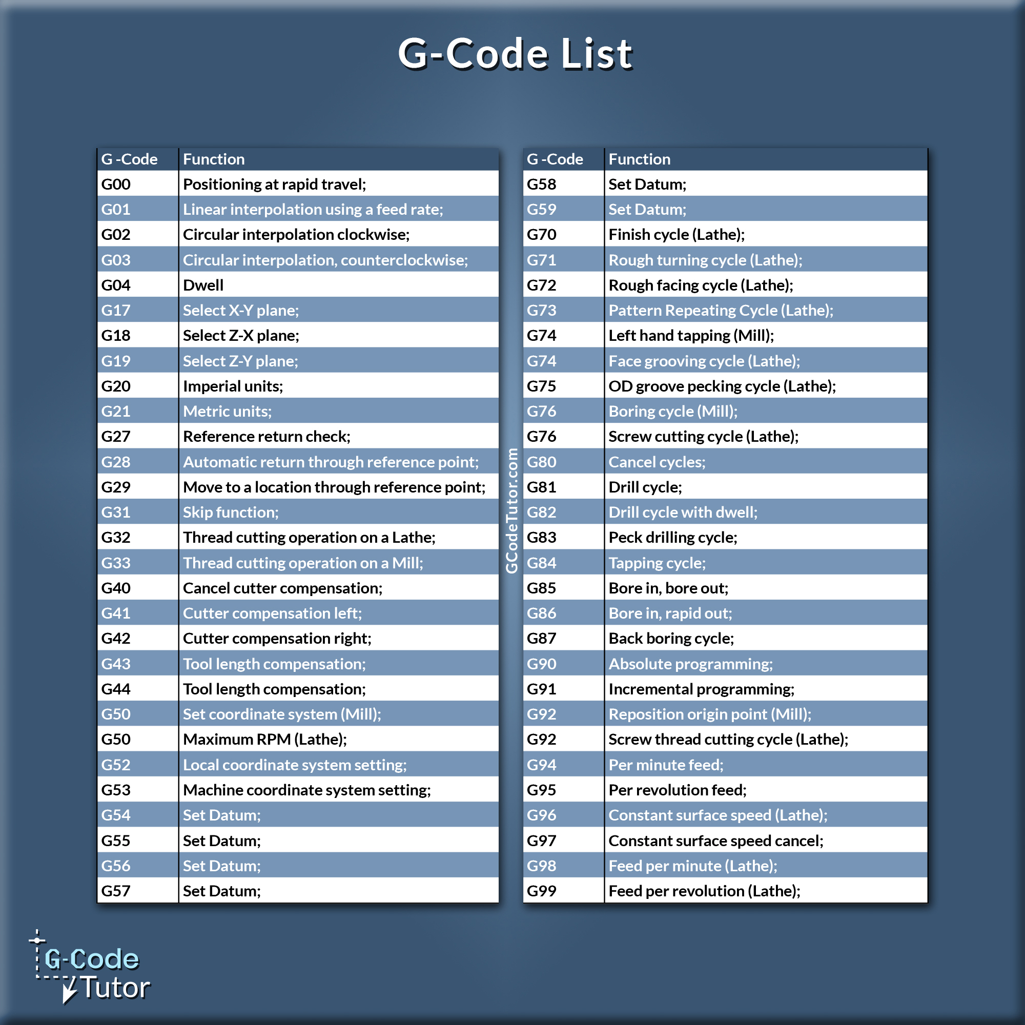 GCodeTutor - Whether you’re programming a mill or a lathe ...