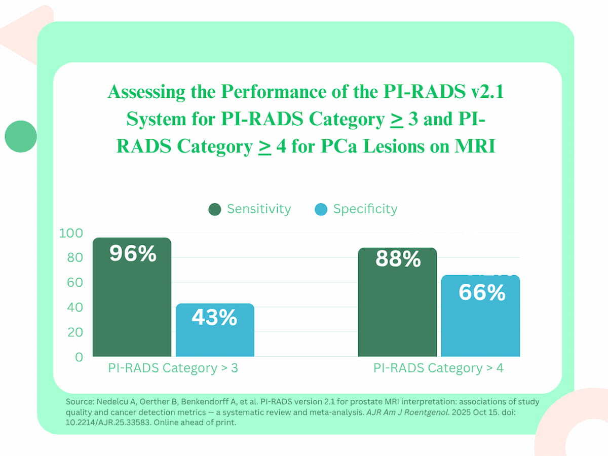 Diagnostic - What a New Meta-Analysis Reveals About the PI-RADS v2.1 ...