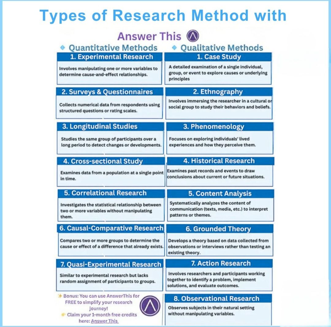 Statistics, - 👉Types of research methods!! #Academy #researchers # ...