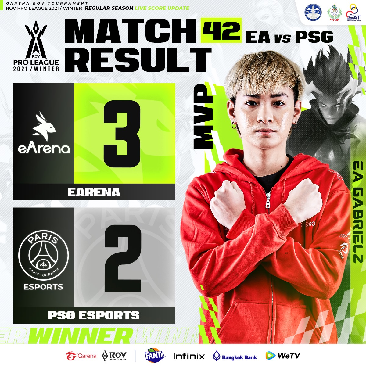⚔ สรุปผลการแข่งขัน MATCH 42 | EA 🆚... - Garena RoV Tournament | Facebook