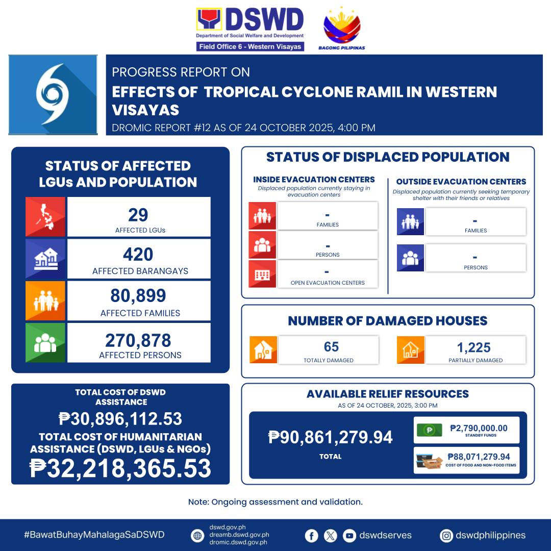 DSWD Western Visayas added a new photo. - DSWD Western Visayas