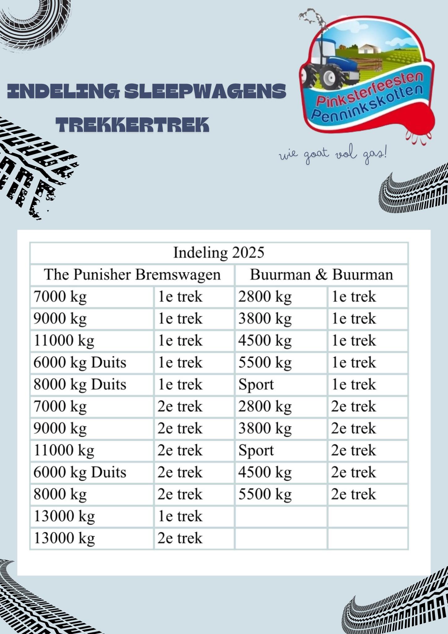 Trekkertrekteam Penninkskotten | Losser