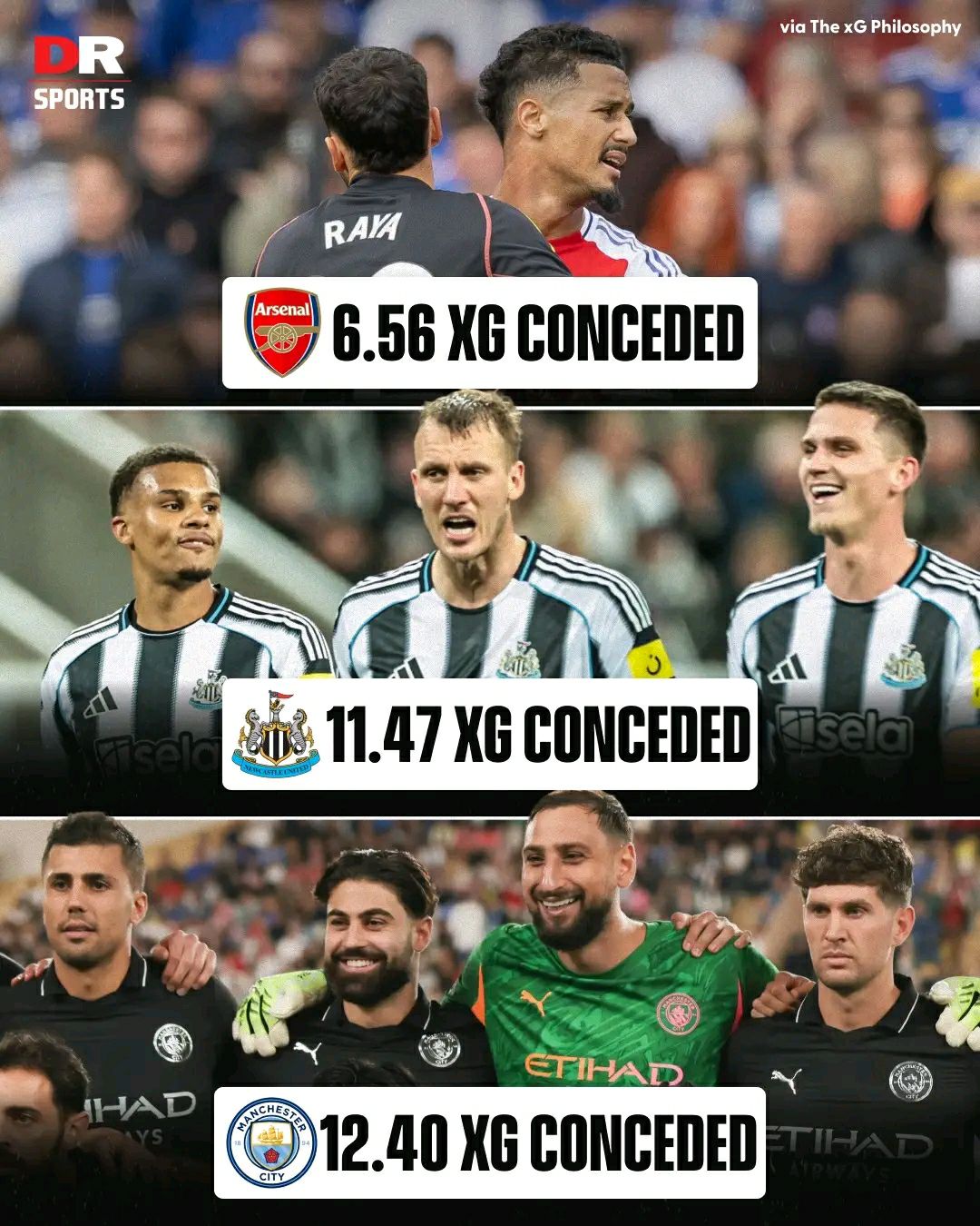 Fabrizio Romano Transfer News | The best defences in the Premier League ...