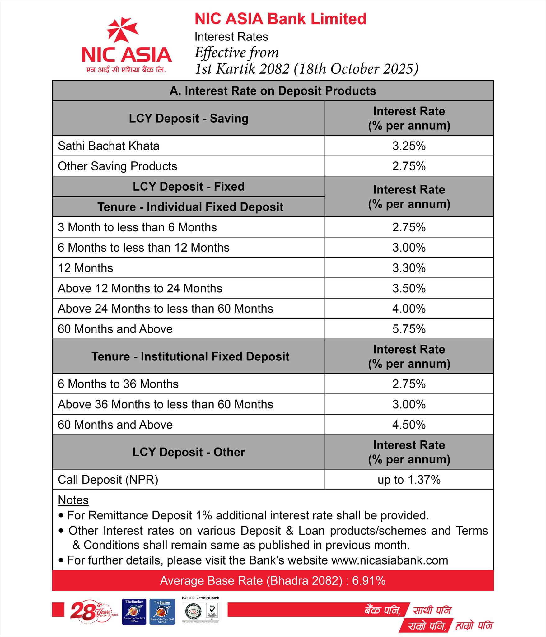 NIC ASIA Bank - Interest Rates Effective From 1st Kartik... | Facebook