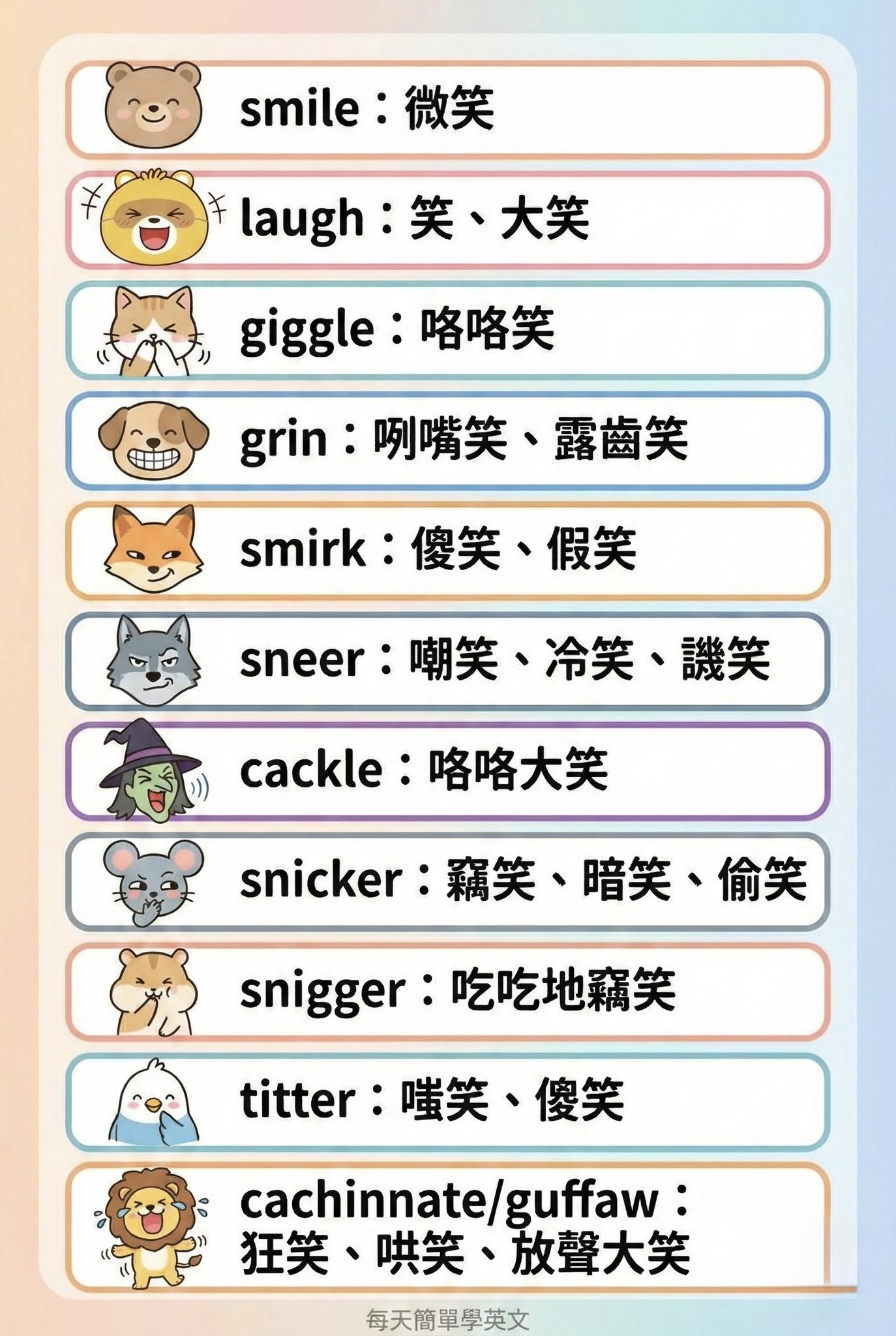 每日英文學習粉絲團