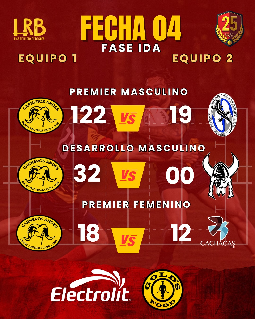 Liga de Rugby de Bogotá