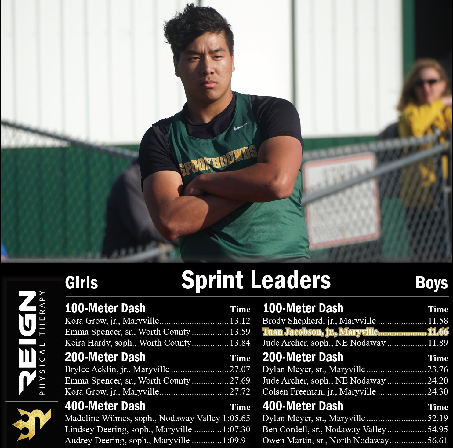 This week’s Reign Physical... - Maryville Forum Sports | Facebook
