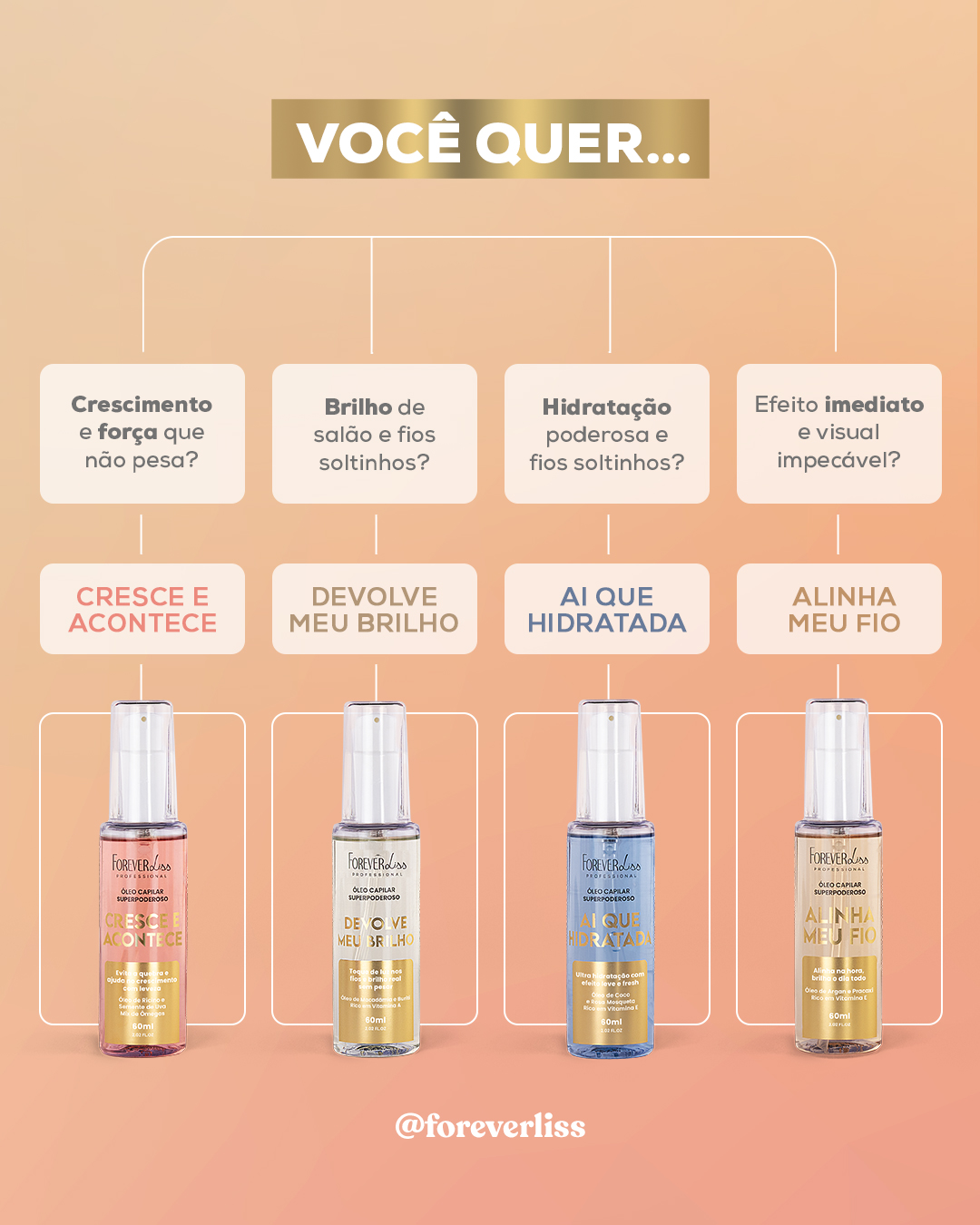 Forever - Tem óleo pra acabar com a quebra, pra alinhar os fios, pra ...