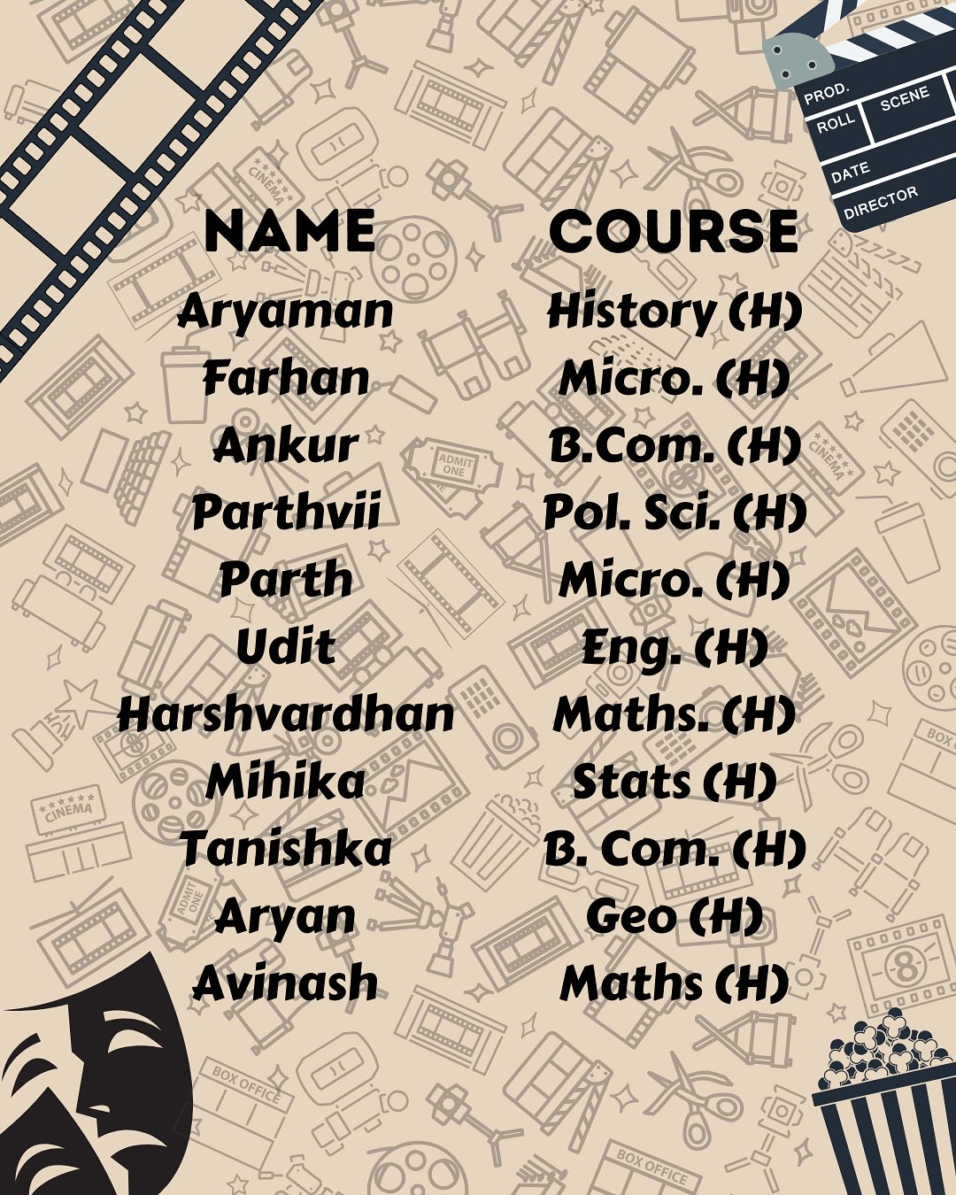 Hasratein-The Dramatics Society of Ram Lal Anand College | New Delhi