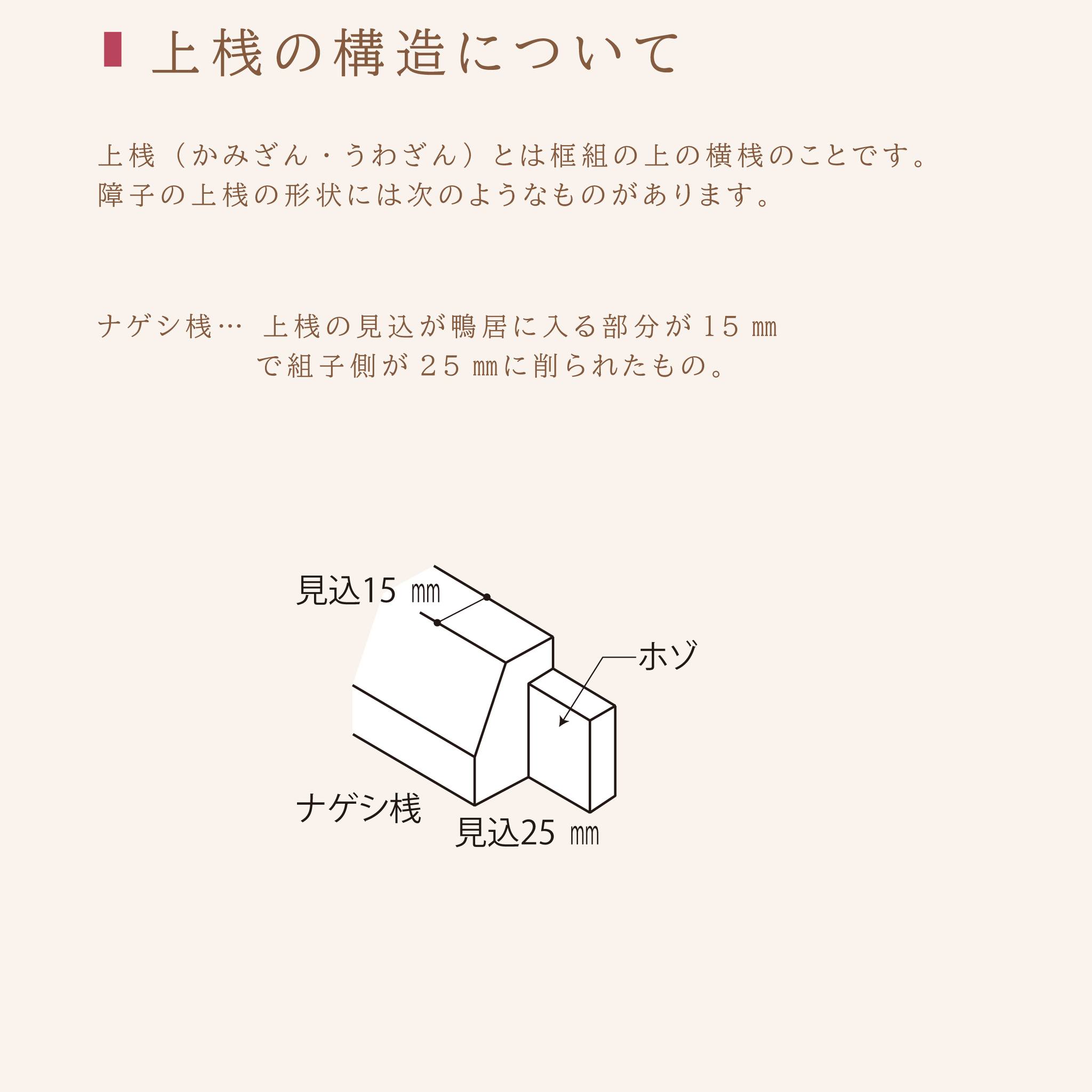 阿部興業株式会社 - 上桟の構造について 上桟（かみざん・うわざん）とは框組の上の横桟のことです。... | Facebook