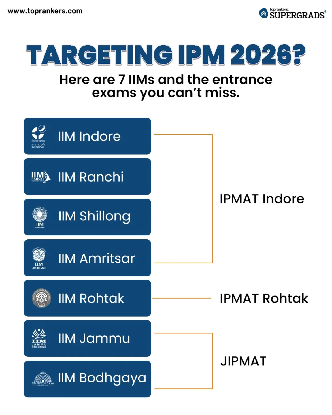 SuperGrads - Planning for IPM 2026? Here are 7 IIMs you should have on ...